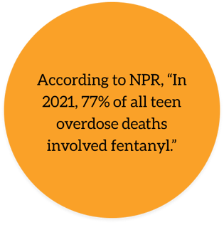 According to NPR, “In 2021, 77% of all teen overdose deaths involved fentanyl.”Bristol quote 1