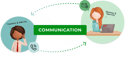 Communication Blog Image-1